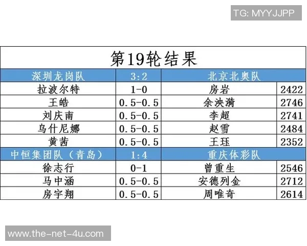 挑战者杯积分榜：LNG以61分领跑